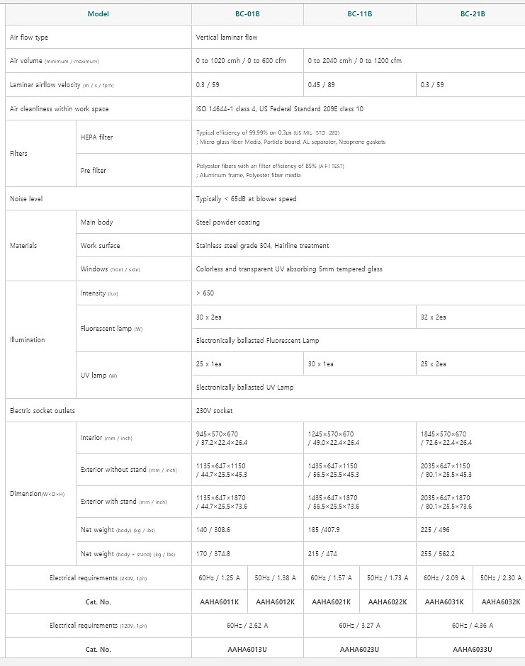  Campanas de flujo laminar