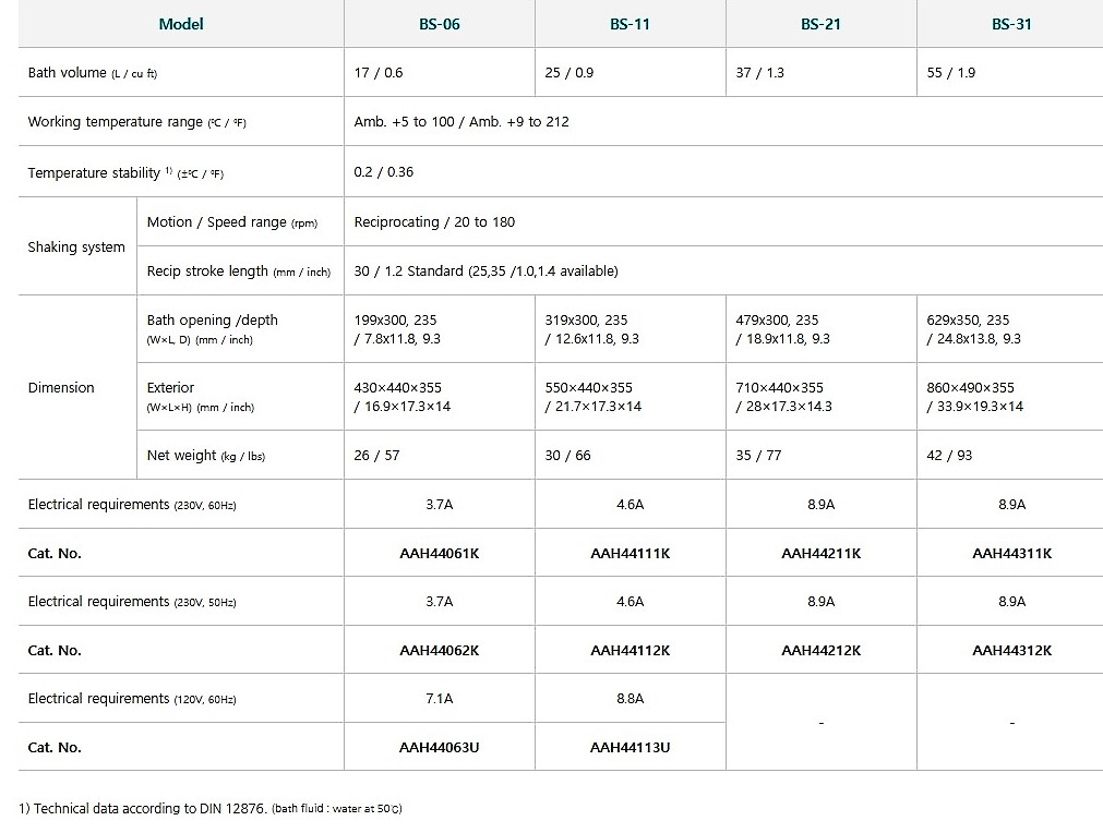  BA�OS CON CALEFACCI�N 