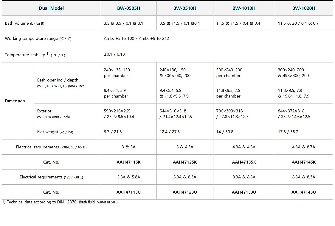  BA�OS CON CALEFACCI�N 