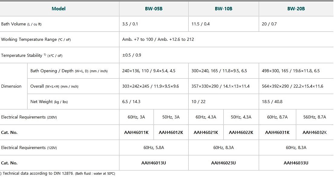  BA�OS CON CALEFACCI�N 