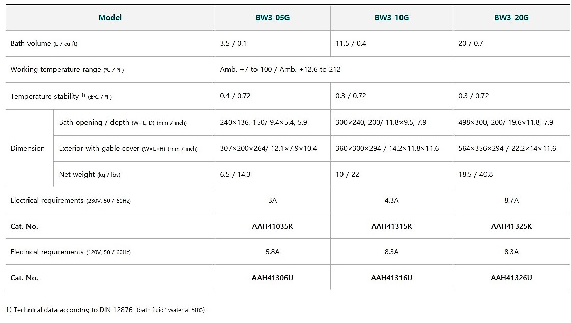  BA�OS CON CALEFACCI�N 