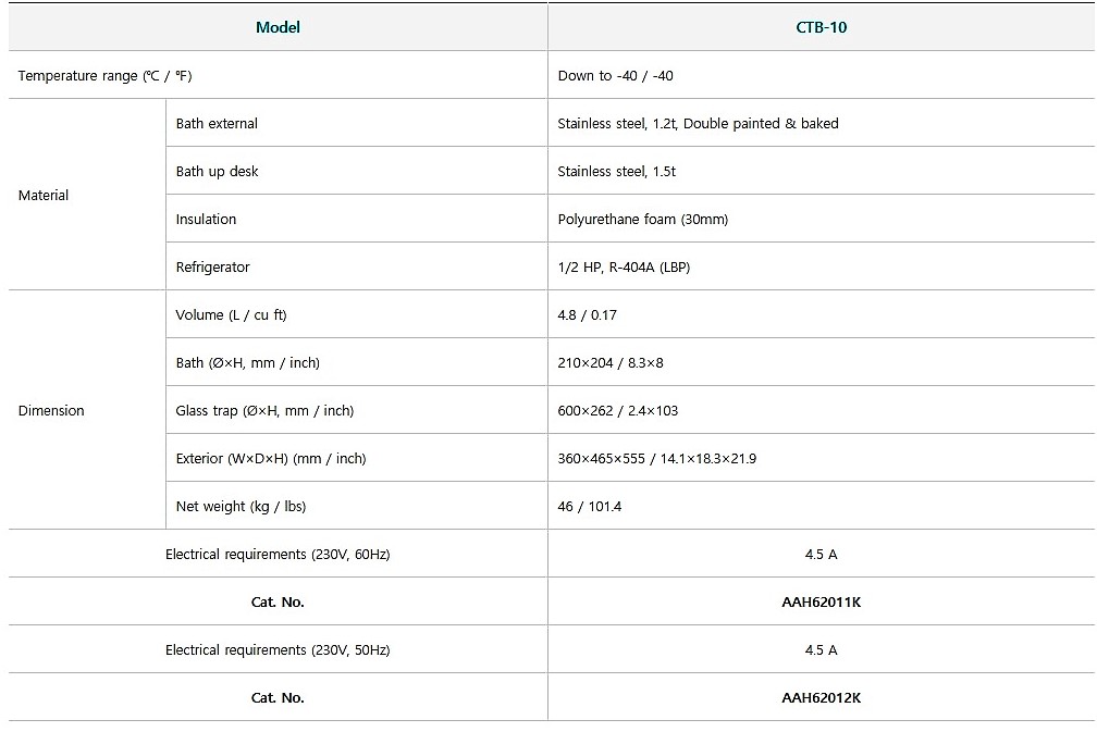  BA�OS CON CALEFACCI�N 