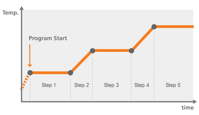  BA�OS CIRCULADORES CON CALEFACCI�N 