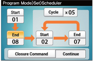 BA�OS CIRCULADORES CON CALEFACCI�N 