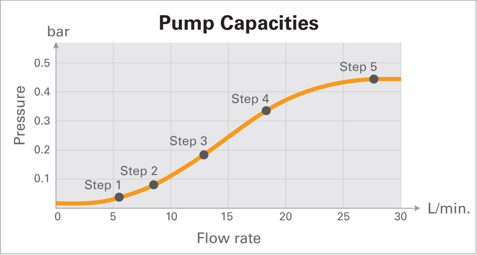  BA�OS CON CALEFACCI�N 
