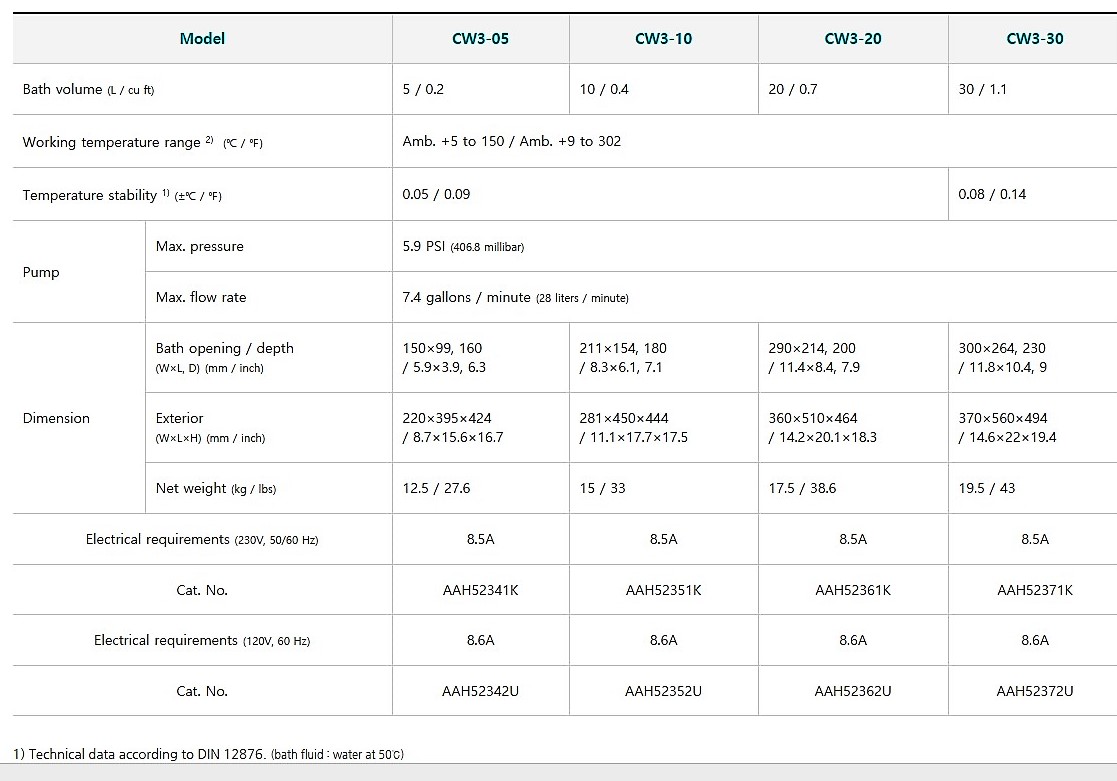  BA�OS CON CALEFACCI�N 