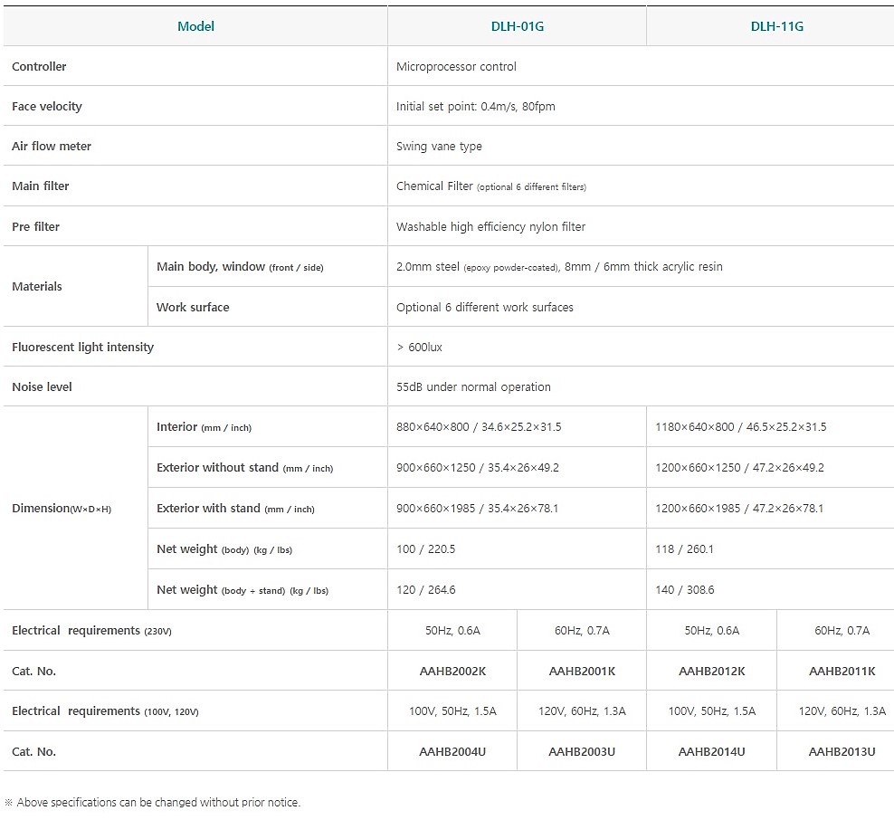  Campanas de extraccion sin ductos
