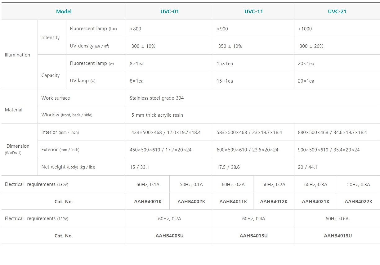  Campanas de esterilizacion uv 