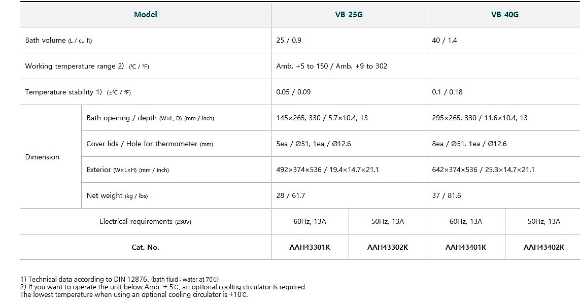  BA�OS CON CALEFACCI�N 